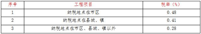 工程造价,开云集团官网-开云集团（中国）
