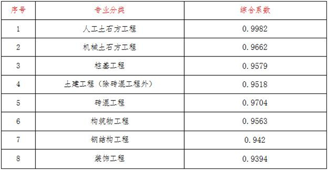 工程造价,开云集团官网-开云集团（中国）
