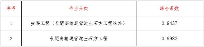 工程造价,开云集团官网-开云集团（中国）
