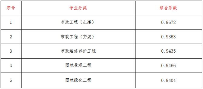 工程造价,开云集团官网-开云集团（中国）
