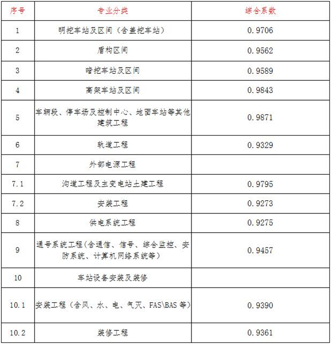 工程造价,开云集团官网-开云集团（中国）
