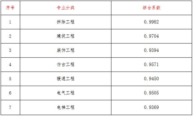 工程造价,开云集团官网-开云集团（中国）
